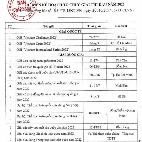 Cầu lông Việt Nam khởi đầu năm 2022 bằng giải Challenge