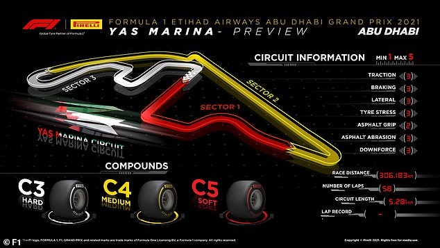 Abu Dhabi Grand Prix: Cuộc thư hùng giữa Hamilton – Verstappen và lời chia tay của Raikkonen