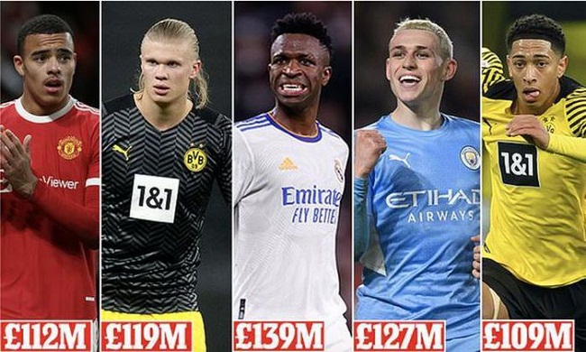Dàn sao trẻ Real Madrid, Man City và Dortmund được định giá cao nhất thế giới