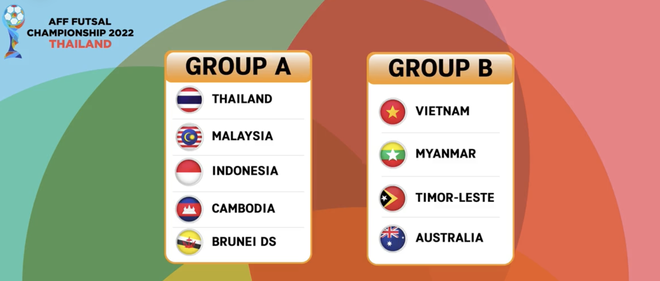 Giải Futsal Đông Nam Á 2022: Việt Nam cùng bảng Australia, Myanmar và Timor Leste