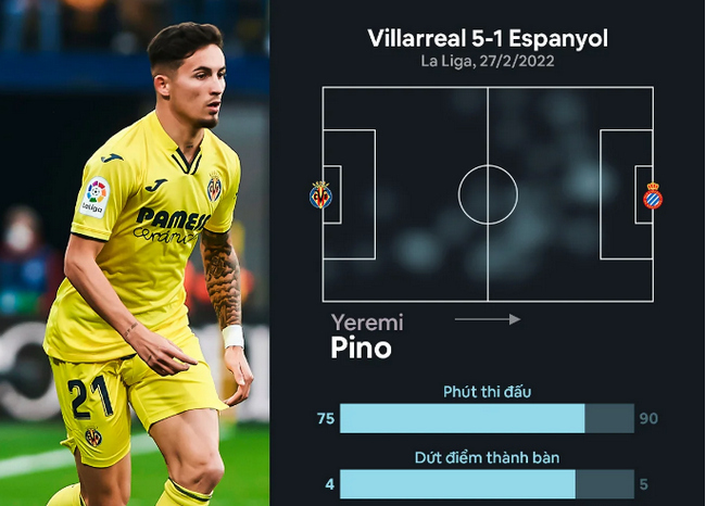 Tiền đạo trẻ của Villarreal đi vào lịch sử La Liga