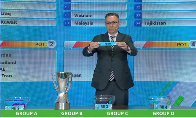 Bốc thăm Vòng chung kết U23 châu Á 2022: Việt Nam cùng bảng với Thái Lan, Malaysia và Hàn Quốc