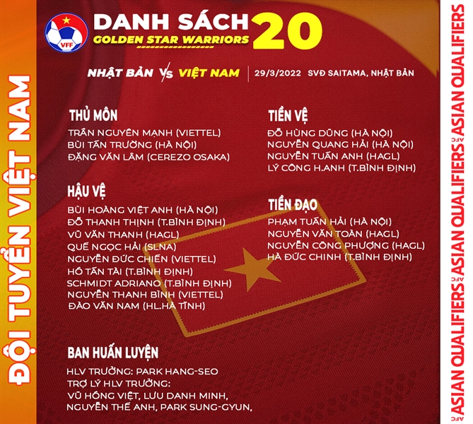 Vòng loại World Cup 2022 khu vực châu Á: Đội tuyển Việt Nam khó tạo bất ngờ trước Nhật Bản