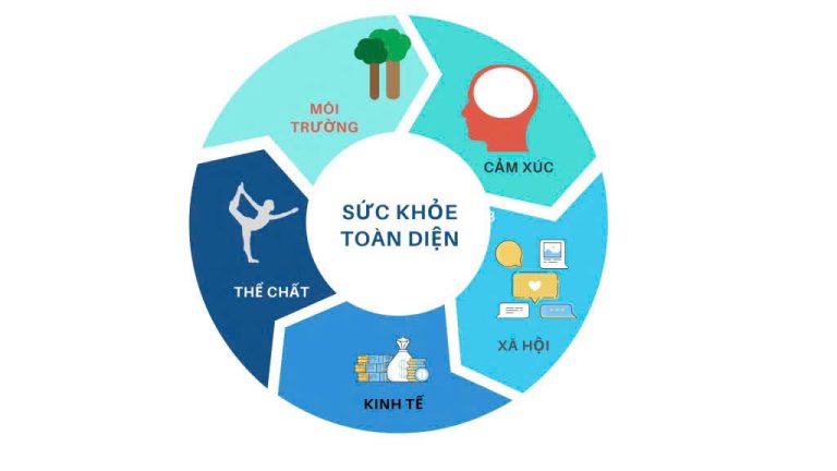 Nghị quyết 72-NQ/TW mở đường cho Viện Nghiên cứu Phát triển Y Dược học Phía Nam thí điểm mô hình chăm sóc sức khỏe chủ động