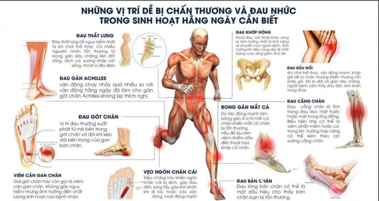 Jumping Dance online: Huấn luyện viên “Bằng cấp fake” – “Chấn thương real” ?