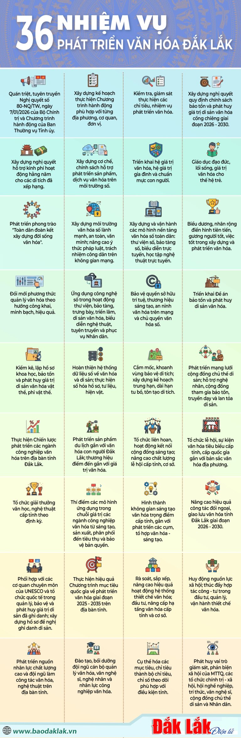 (Infographic) 36 nhiệm vụ phát triển văn hóa Đắk Lắk