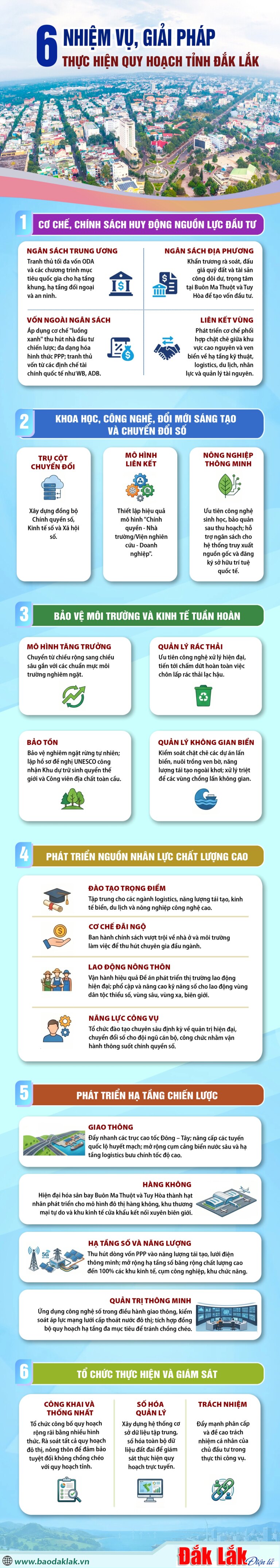 (Infographic): 6 nhiệm vụ và giải pháp thực hiện Quy hoạch tỉnh Đắk Lắk