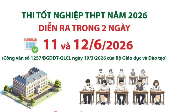 (Infographic) Thi tốt nghiệp THPT năm 2026 diễn ra trong hai ngày 11 và 12/6