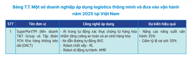 Doanh nhân Đỗ Quang Hiển: Tư duy công nghệ phía sau siêu cảng thông minh 3 dna cong nghe cua bau hien va logic phia sau sieu cang vietnam superport 6a1cd6ec1d701
