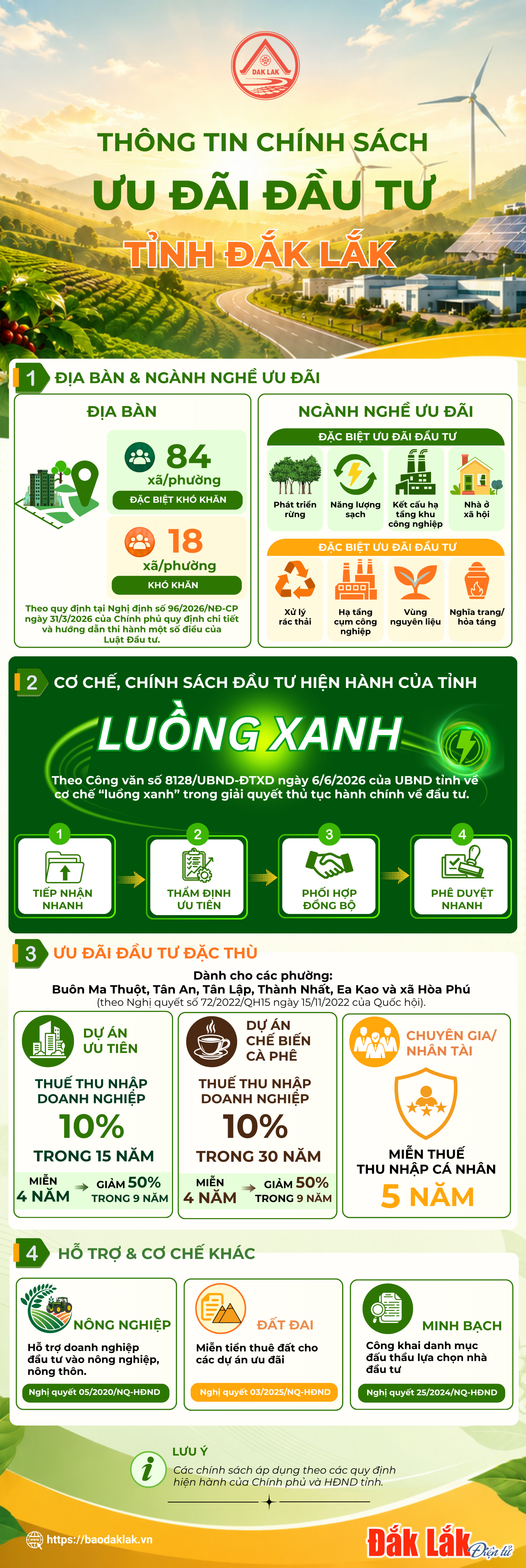 (Inforgraphic) Thông tin chính sách ưu đãi đầu tư trên địa bàn tỉnh Đắk Lắk 1 hoat dong dac sac tai 1 20260619212255