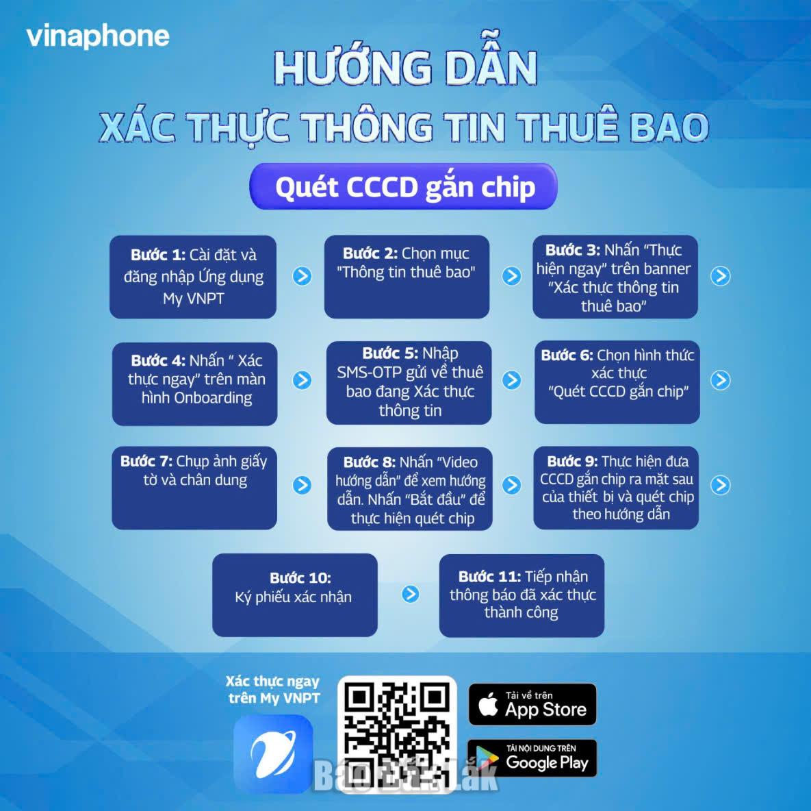 VNPT Đắk Lắk tiếp tục hỗ trợ khách hàng chuẩn hóa thuê bao 3 z7947618378609 9f26e272597096571b0dc0a08f68a257 20260618131029