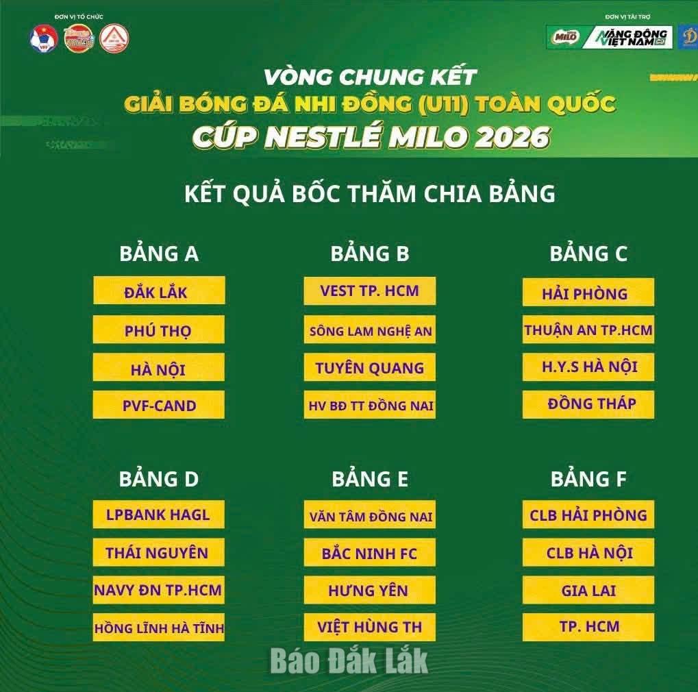 Họp báo Vòng chung kết Giải bóng đá Nhi đồng (U11) toàn quốc Cúp Nestlé MILO 2026 4 Kết quả bốc thăm chia bảng,