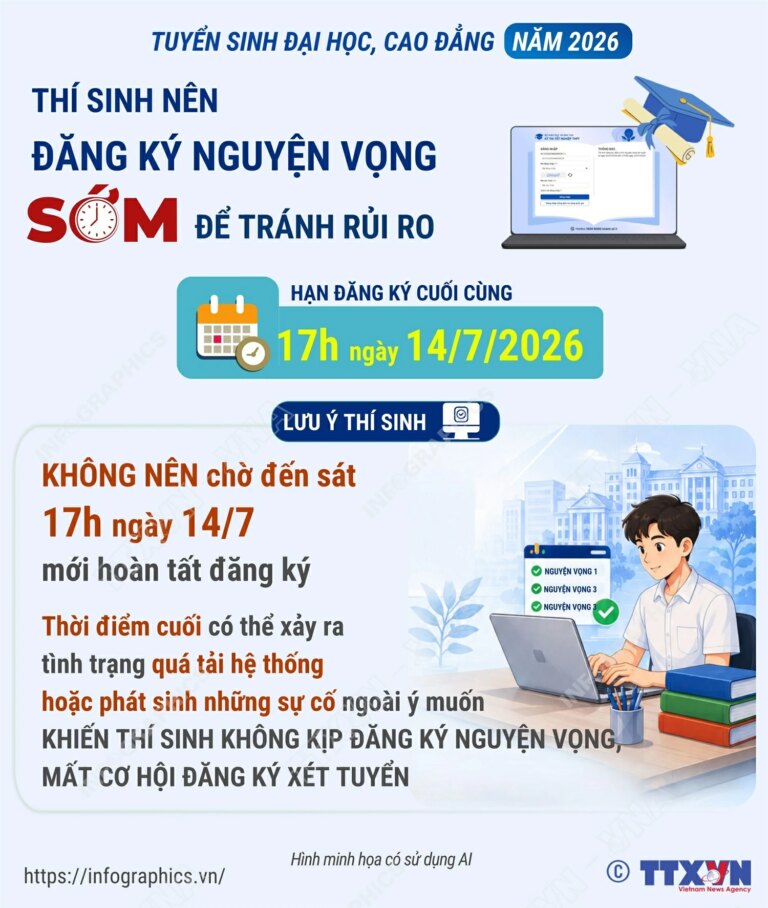 Tuyển sinh đại học, cao đẳng năm 2026: Đăng ký nguyện vọng sớm để tránh rủi ro