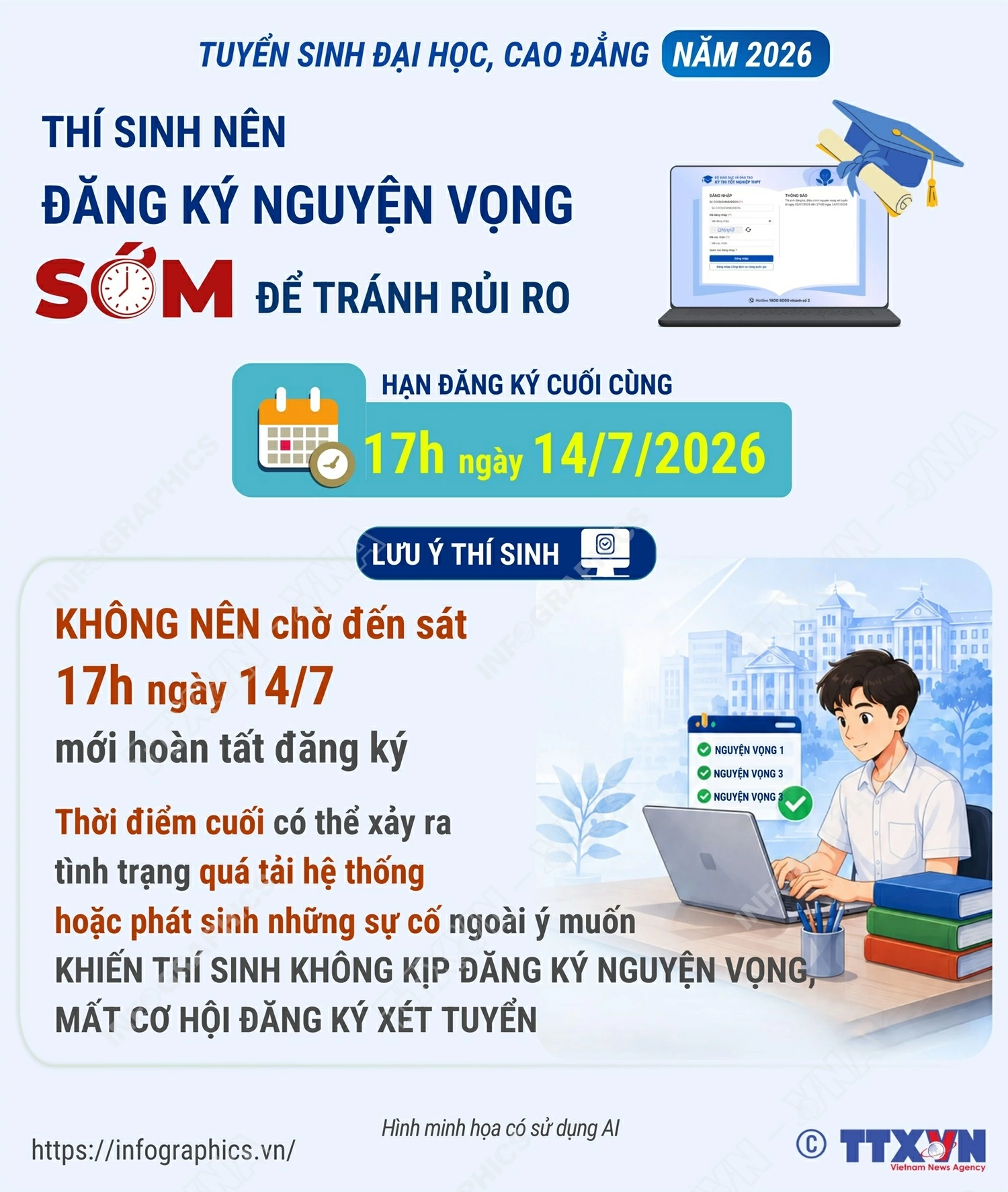 Tuyển sinh đại học, cao đẳng năm 2026: Đăng ký nguyện vọng sớm để tránh rủi ro 1 tuyensinh1007202601 20260710172056