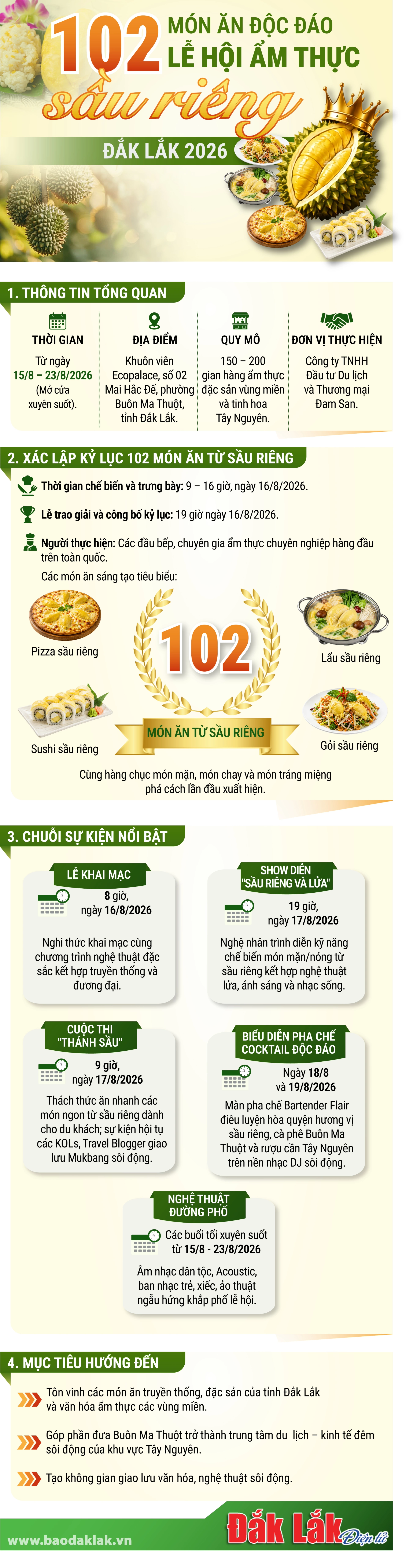 (Infographic) 102 món ăn độc đáo Lễ hội Ẩm thực sầu riêng Đắk Lắk 2026 1 102 mon an cs6 20260810084952