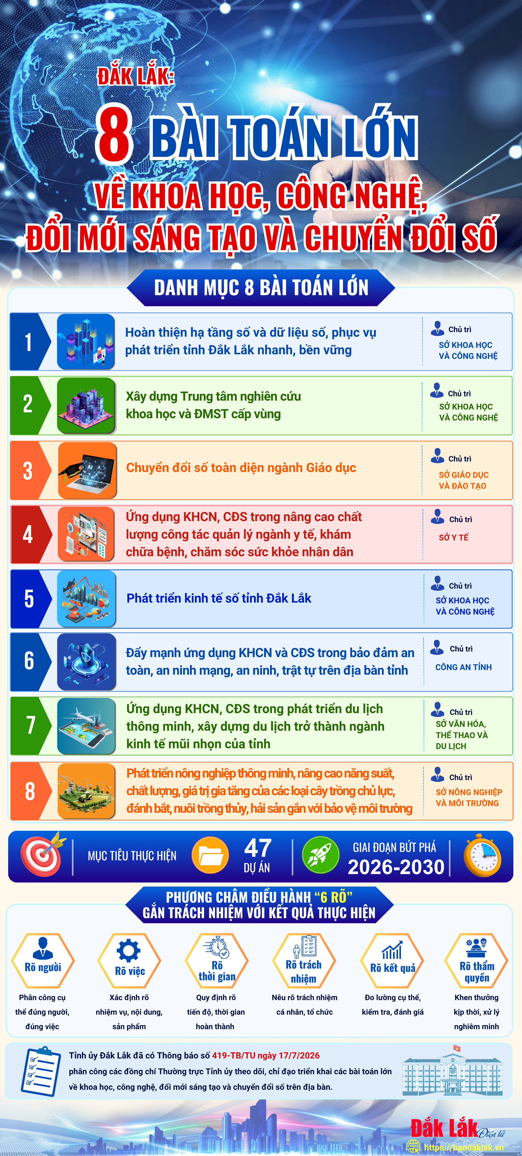 (E-Magazine) Hiện thực hóa quy hoạch, tạo sức bật phát triển - Kỳ 3: Tăng sức hút đầu tư bằng cải cách và công nghệ 10 8 baitoanlon 20260812103037