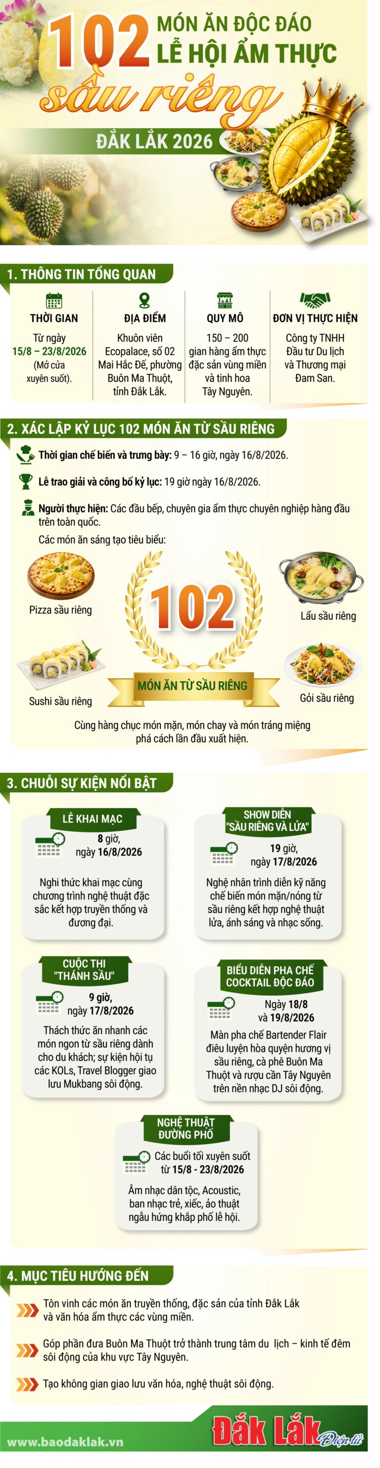 (Infographic) 102 món ăn độc đáo Lễ hội Ẩm thực sầu riêng Đắk Lắk 2026
