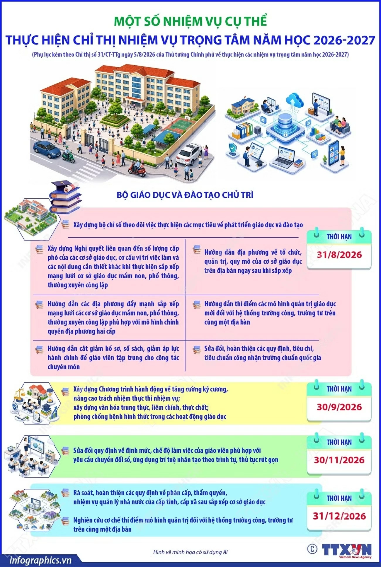 Một số nhiệm vụ cụ thể thực hiện Chỉ thị nhiệm vụ trọng tâm năm học 2026-2027 1 năm học 2026-2027