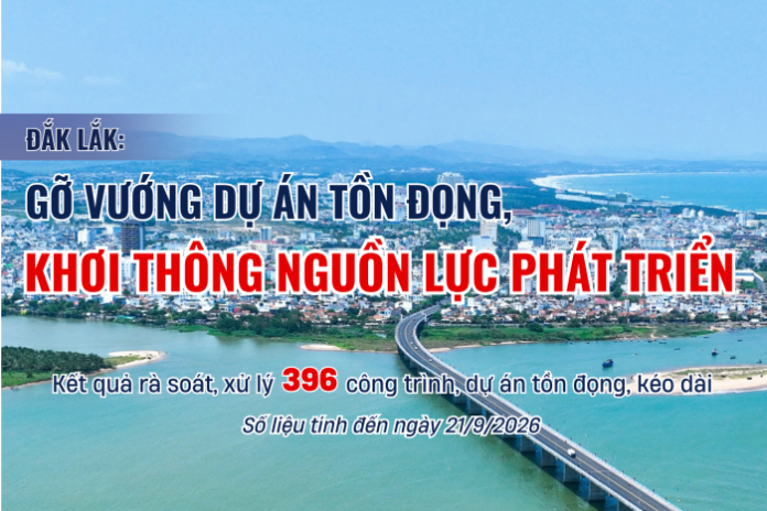 (Infographic) Đắk Lắk: Gỡ vướng dự án tồn đọng, khơi thông nguồn lực phát triển