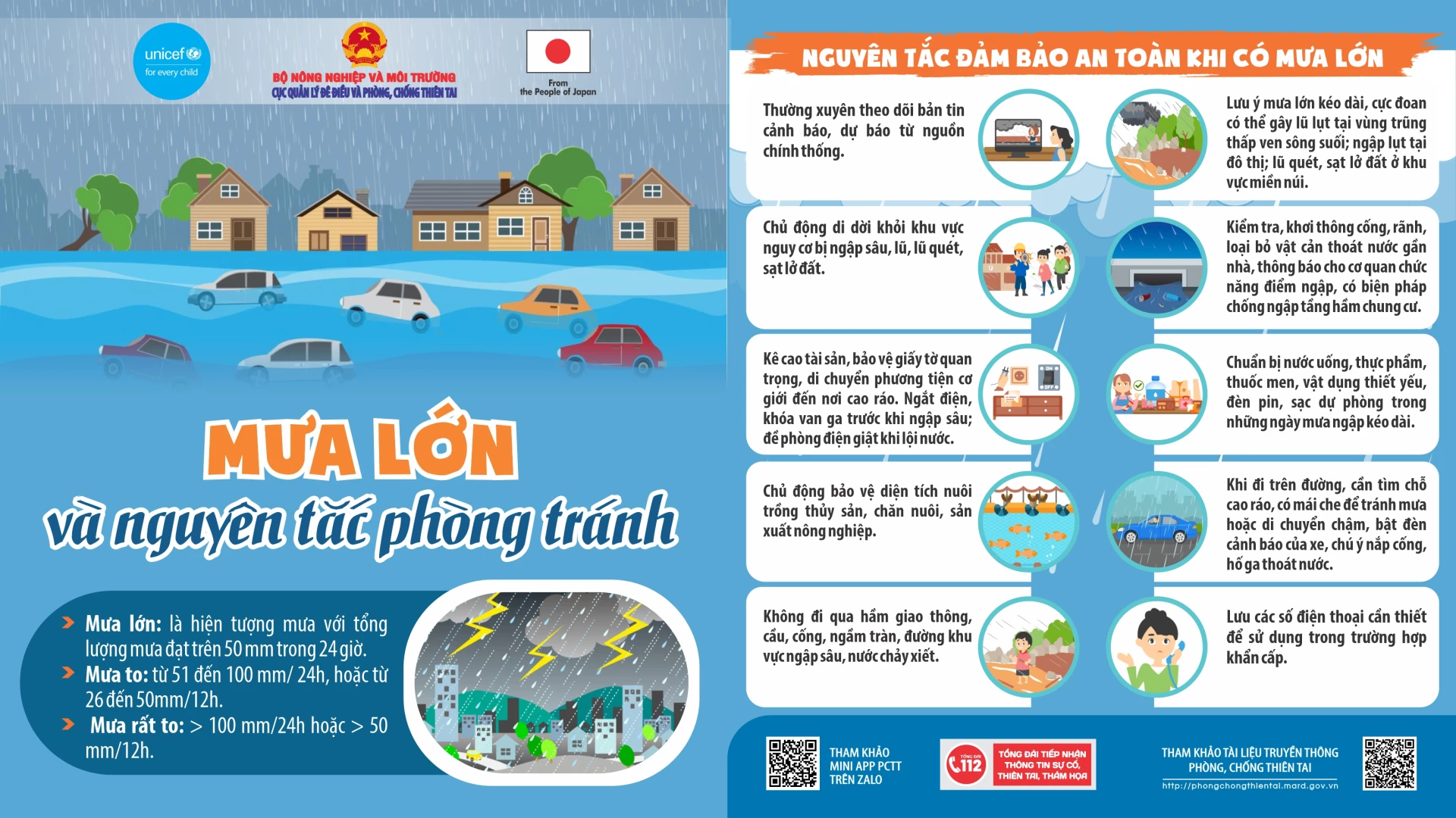 Mưa lớn và nguyên tắc phòng tránh.