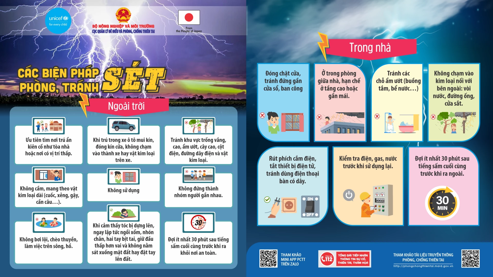 Các biện pháp phòng chống sét.