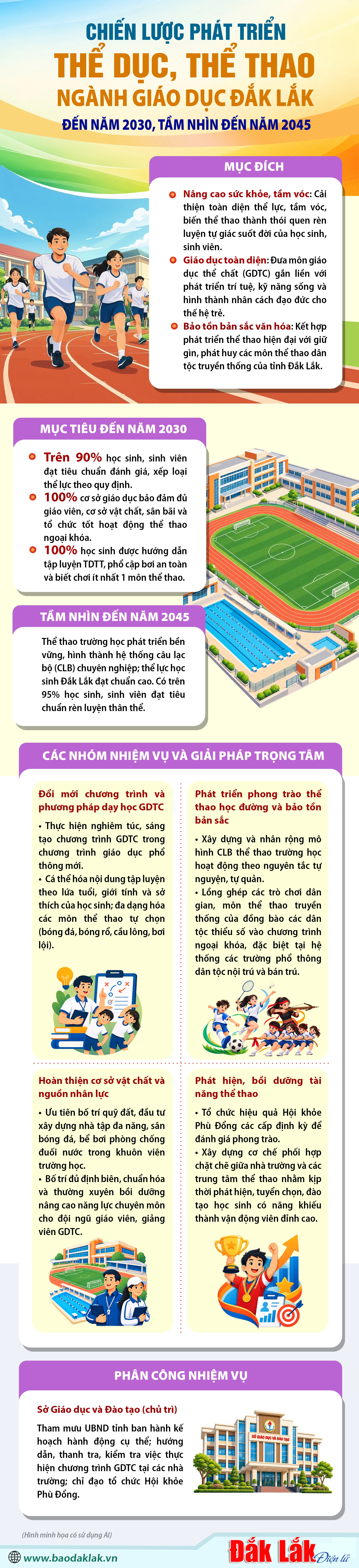(Infographic) Chiến lược phát triển thể dục thể thao ngành Giáo dục tỉnh Đắk Lắk đến năm 2030, tầm nhìn đến năm 2045 1 the thao copy 20261022104736